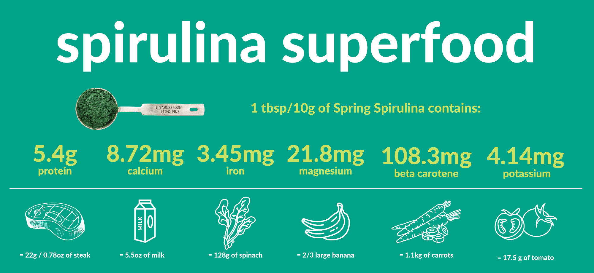 Health Benefits of Spirulina: Nutrition content