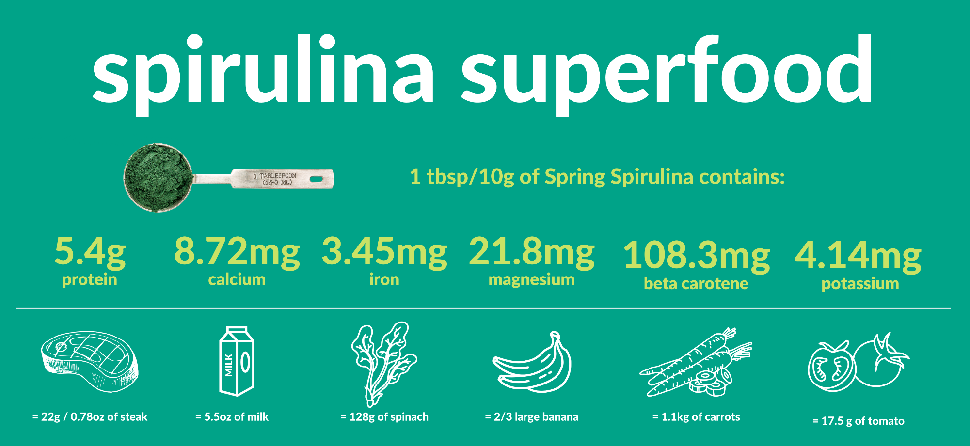 7 Lifechanging Health Benefits Of Spirulina Biological Source