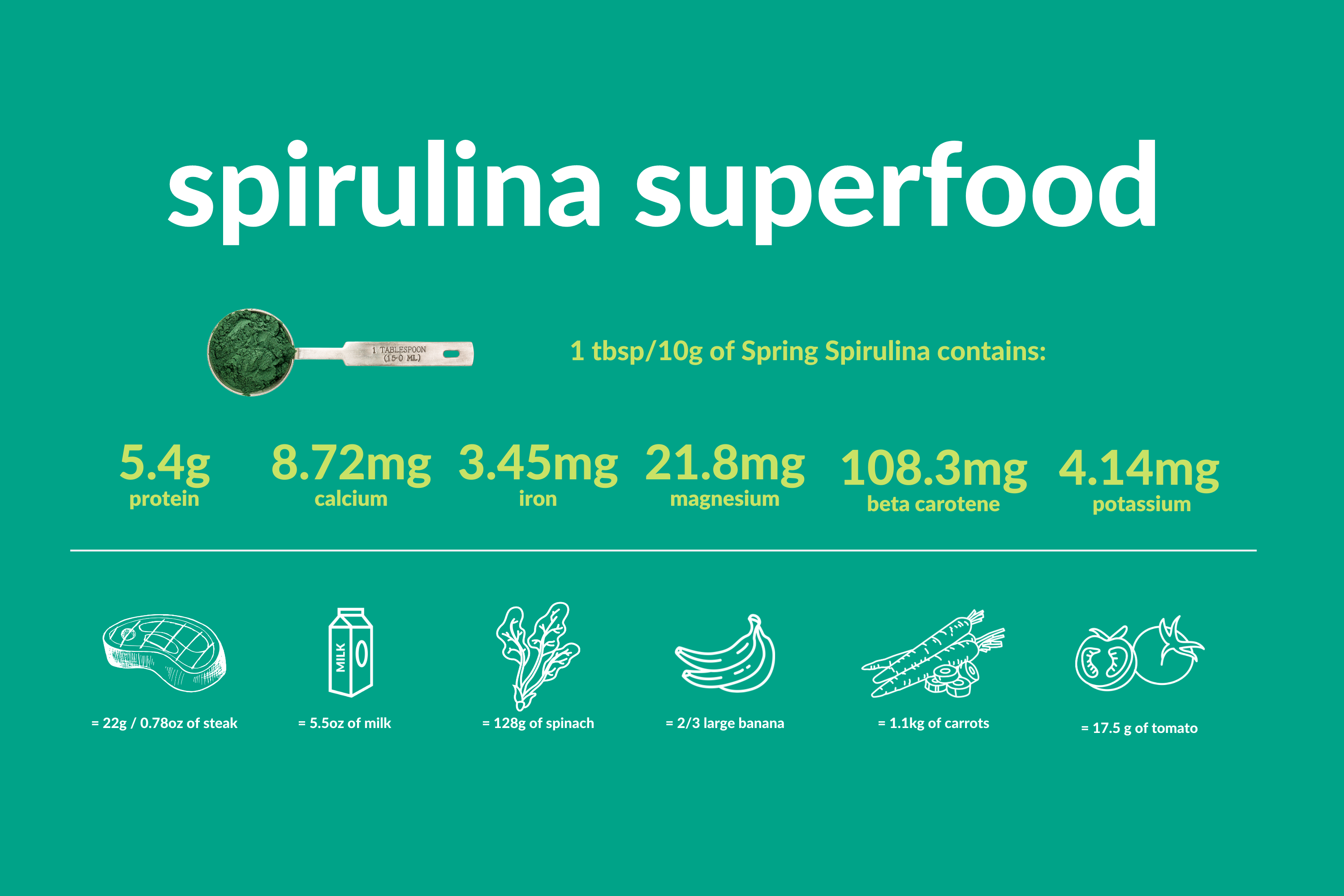 spring-spirulina-premium-harvested-fresh-spirulina